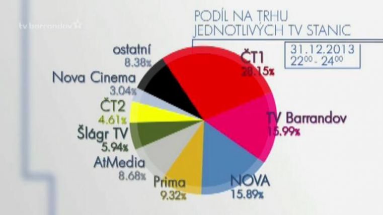 Železného pověstný koláč