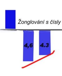 Rusko se z propadu zlepšuje